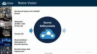 webinaire cintoo