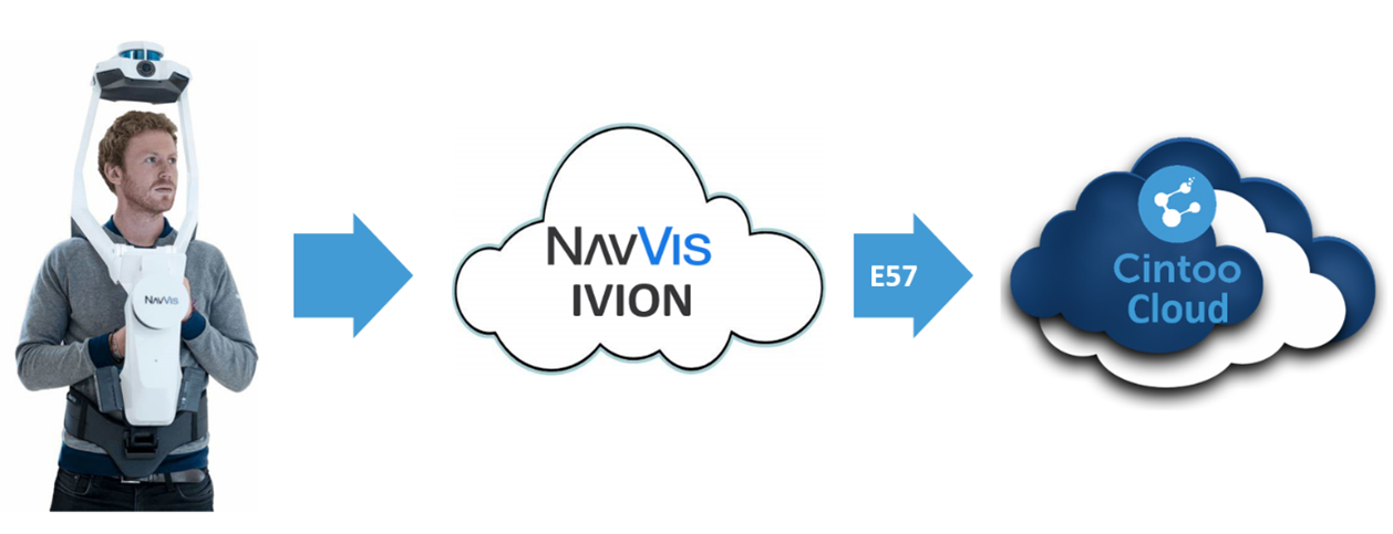 Cintoo Cloudhet aanvullende platform voor NavVis IVION™ voor uw BIM en Digital Twin workflows