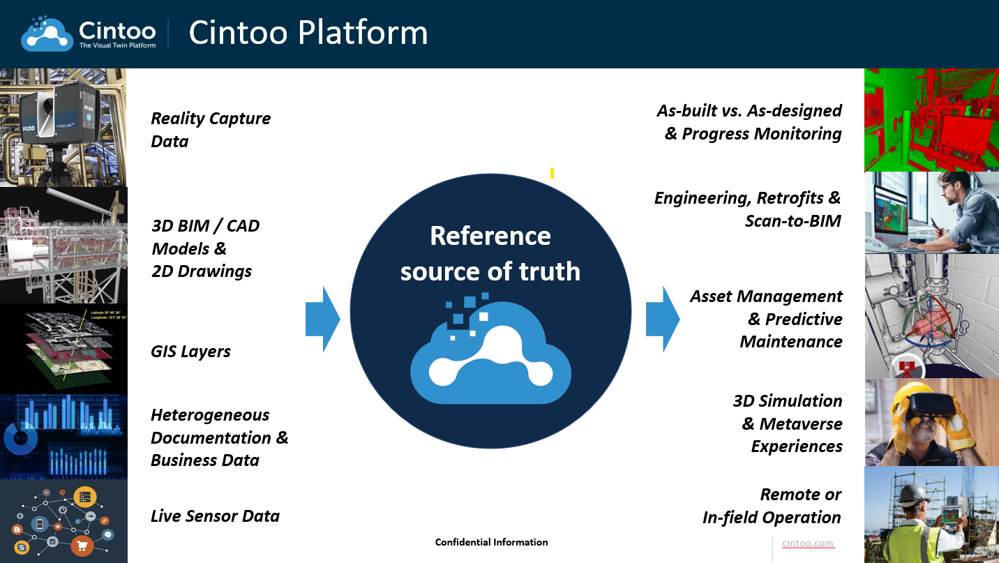 Cintoo as the reference source of truth.